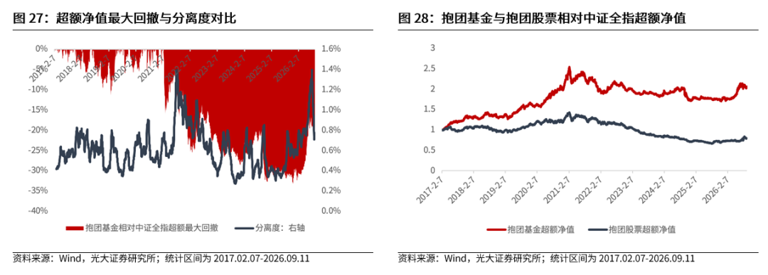 【光大金工】震荡或是当前市场主基调——金融工程市场跟踪周报20260913