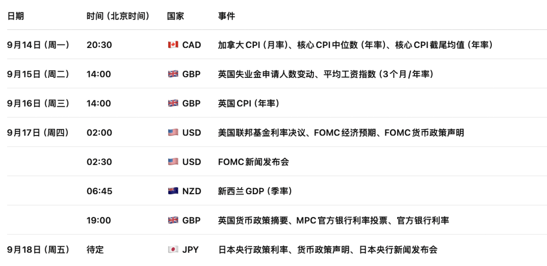 日元迎来加息行情！日本批发通胀连续高位，投机资金转为净多头