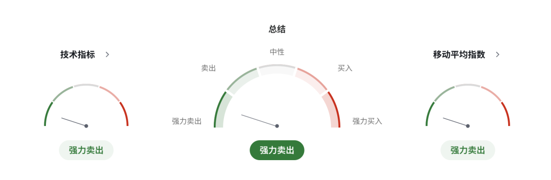 日元迎来加息行情！日本批发通胀连续高位，投机资金转为净多头