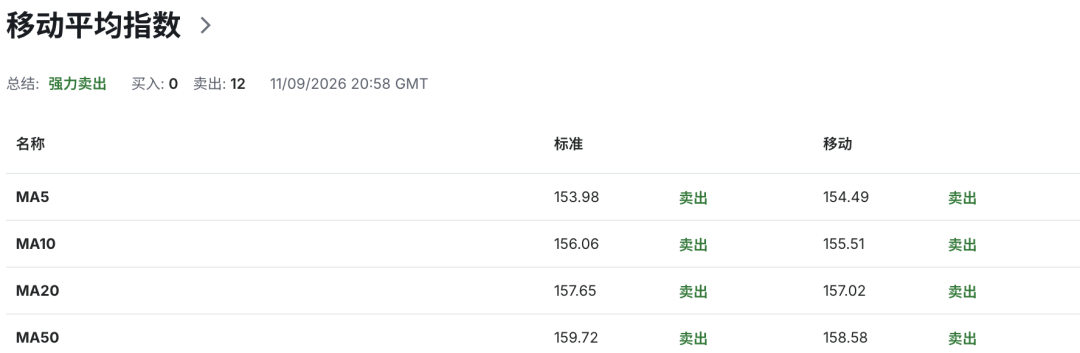 日元迎来加息行情！日本批发通胀连续高位，投机资金转为净多头