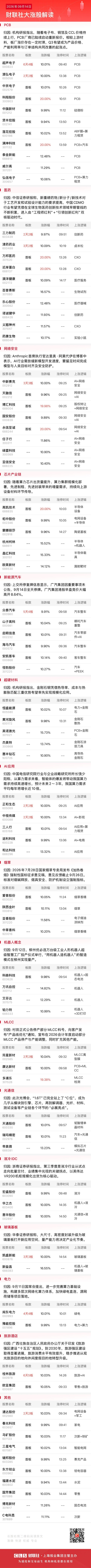 9月14日涨停分析
