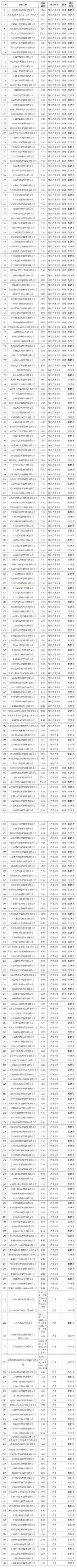 国家医保局公布费用招采信用评价“特别严重失信”和“严重失信”名单