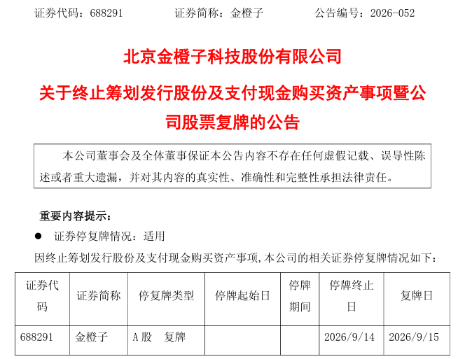 “核心条款未达成一致”!688291,重大资产重组拟终止