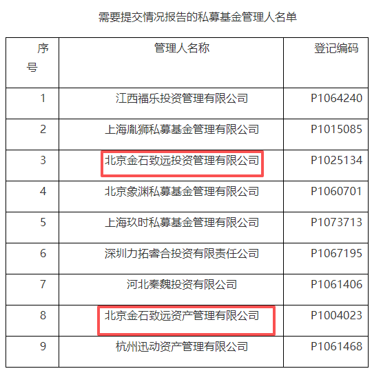 视频|知名私募大佬杨天南失联?旗下金石致远系无法取得联系