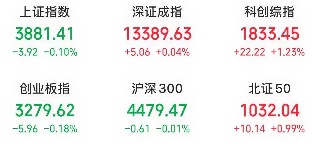 三大PCB人气股创历史新高