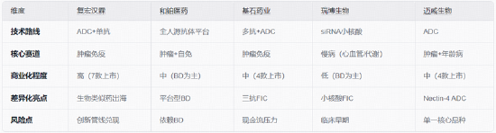调仓提示！华宝基金港股通创新药ETF（520880）成份股“5进3出	”，复宏汉霖等多只新入通标的获纳入