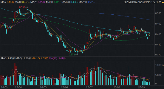 调仓提示！华宝基金港股通创新药ETF（520880）成份股“5进3出”，复宏汉霖等多只新入通标的获纳入