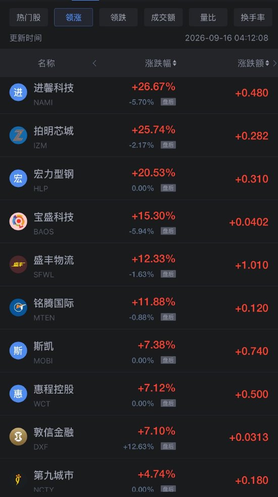9月16日热门中概股多数下跌,理想汽车跌超3%,小鹏汽车跌超4%