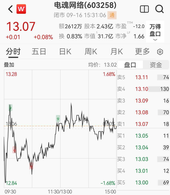 又一A股公司董事长离婚