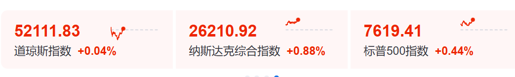 今夜,全球屏息!半导体、光通信、存储芯片,集体暴涨!油价,暴跌