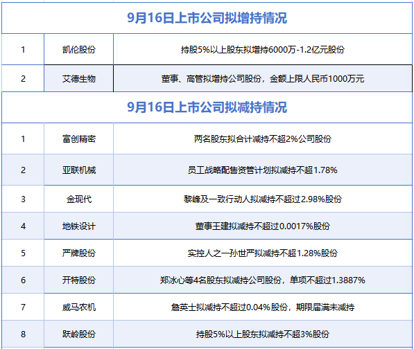 半导体强势领涨,国产算力为何再度走强?