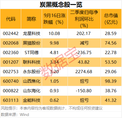 炭黑价格单周暴涨逾30%，二季度盈利回暖(名单)