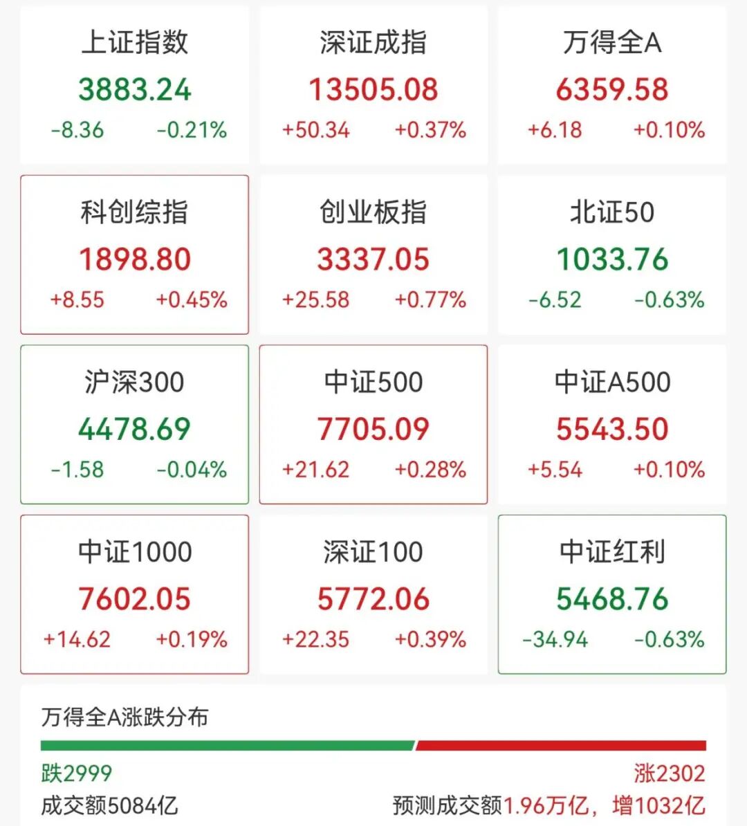 直线拉升！300434，20cm涨停