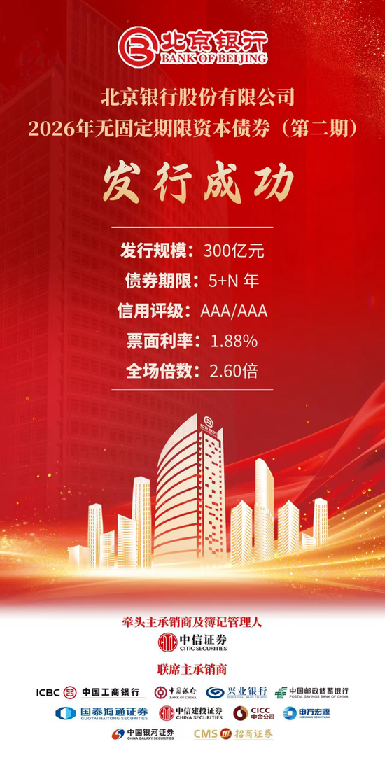 北京银行成功发行300亿元永续债