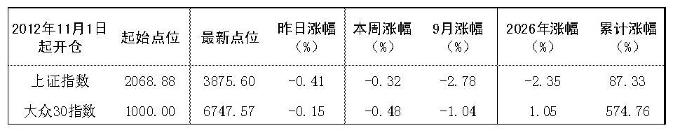 2026年9月17日“大众30”成份股报告
