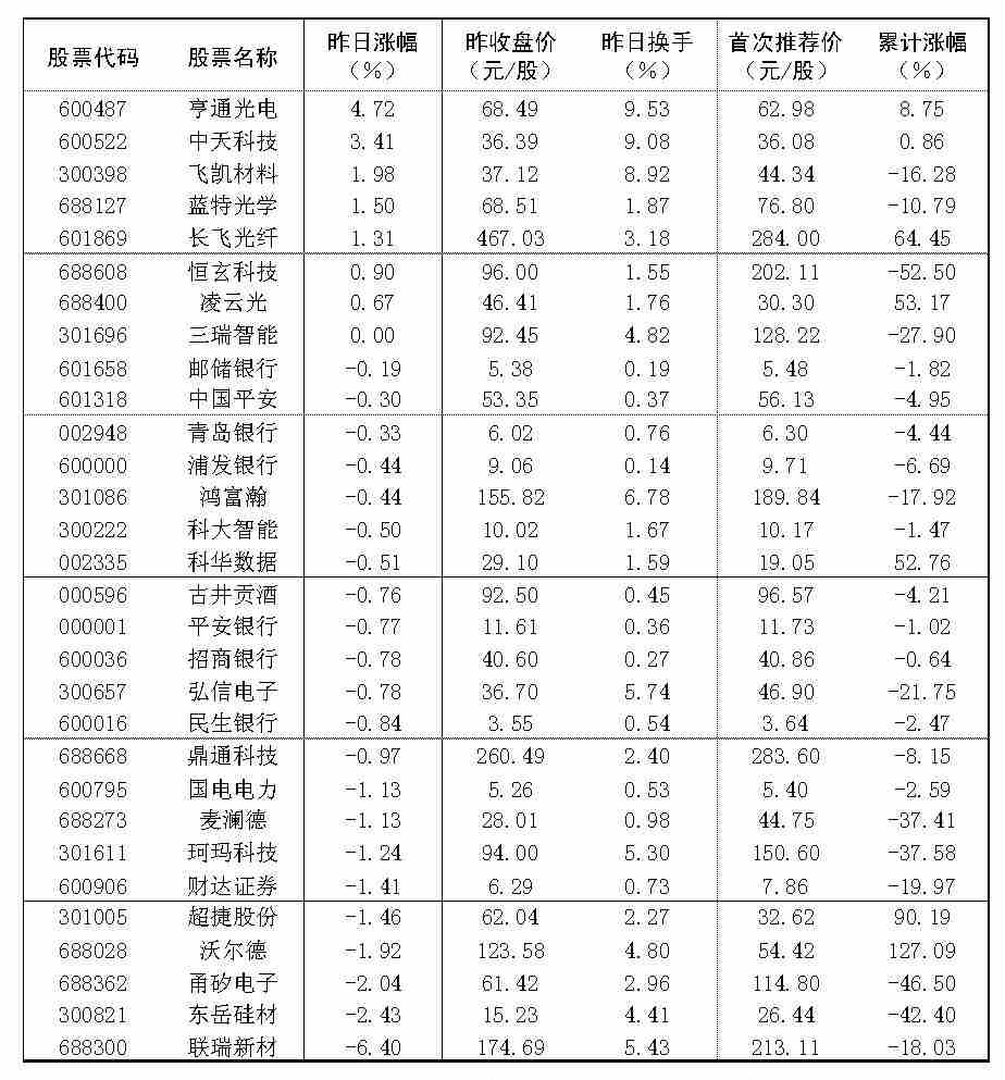 2026年9月17日“大众30”成份股报告