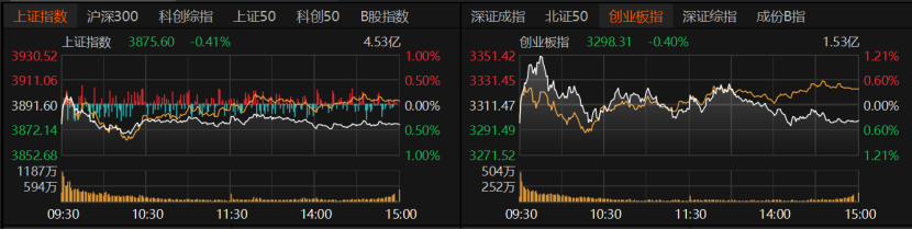 美联储加息落地,A股冲高回落,机构怎么看后市?