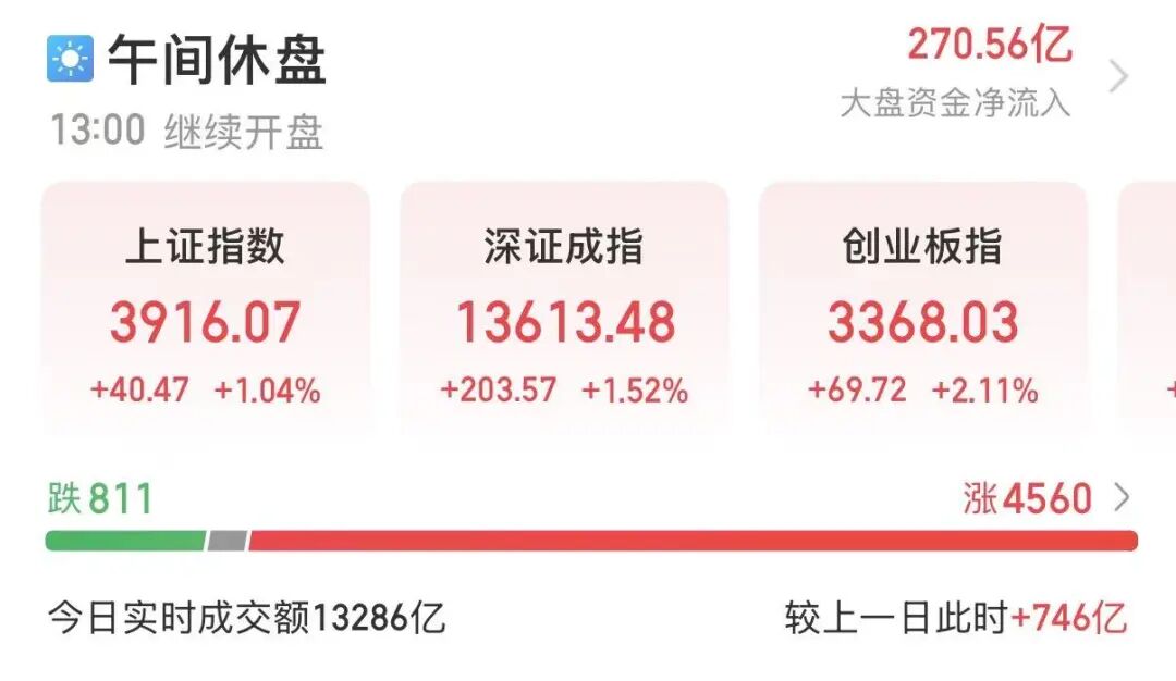 002185涨停,超146万手封单