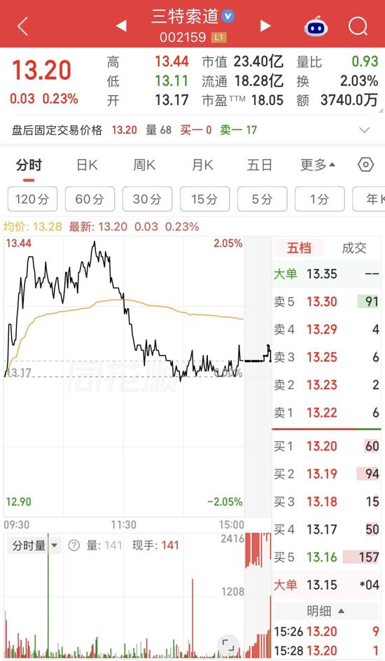 3家A股公司，被立案