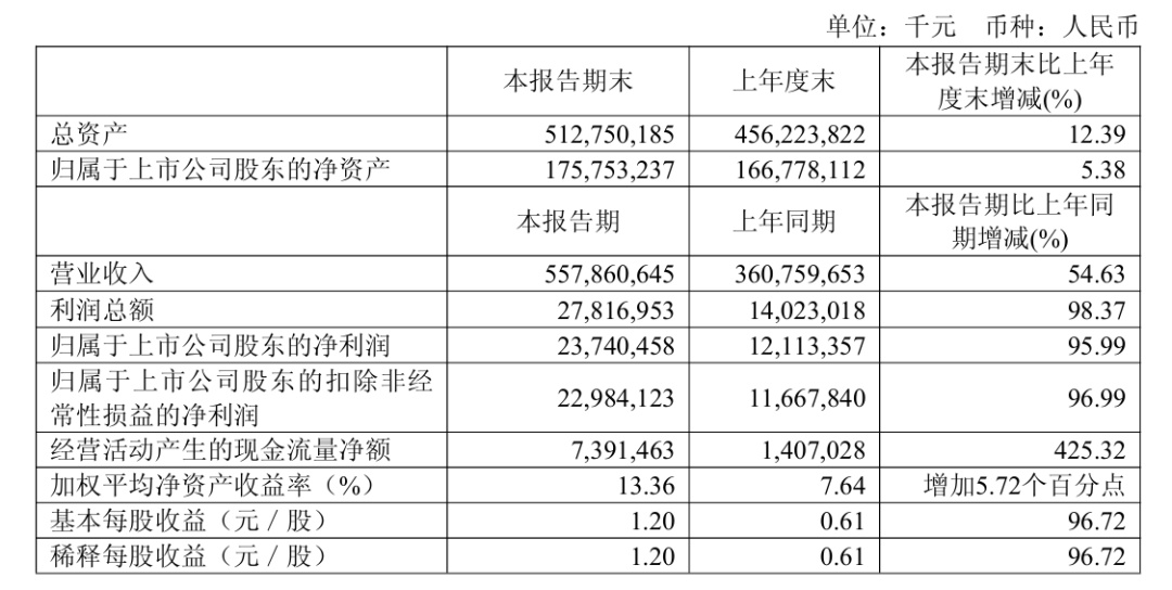 万亿AI巨头，股份回购计划实施完毕！
