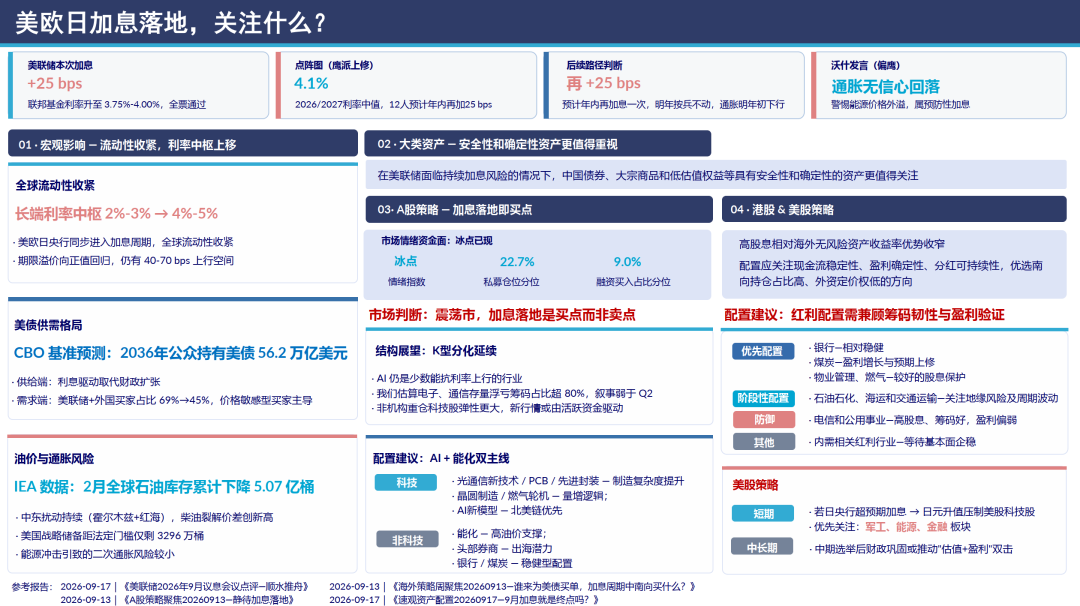 中信证券:美欧日加息落地,关注什么?