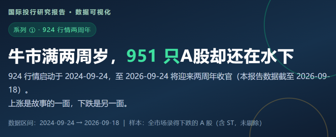 924两周年系列:951只股不涨反跌,市值蒸发2.56万亿,最能跌的行业竟是它!