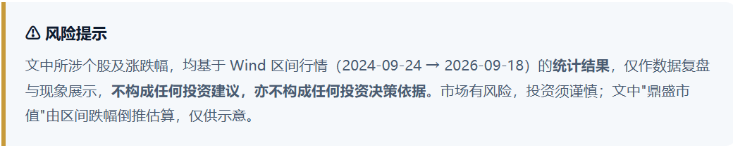924两周年系列：951只股不涨反跌	，市值蒸发2.56万亿，最能跌的行业竟是它！
