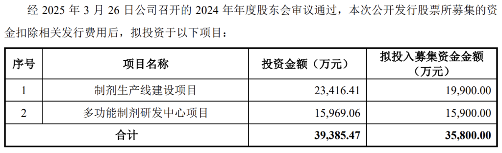延安医药第二次终止北交所IPO,募资规模较前次申报大幅增加至接近翻倍被问询