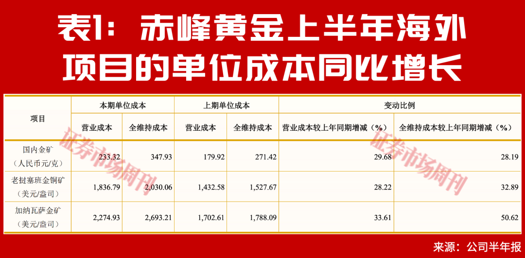 股价连创新高!这家有色公司净利增56%,分红有提升空间