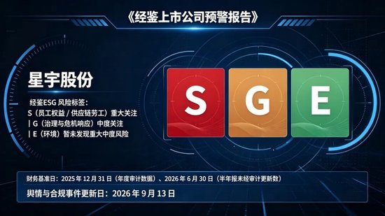 星宇股份:校招用工事件暴露内部控制缺陷,港股 IPO 与世界
化扩张面临 ESG 合规与战略双重压力