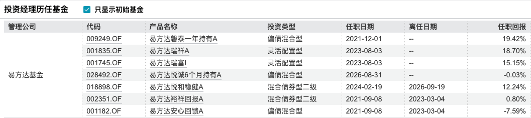 姜晓丽正式掌舵易方达悦和稳健，14年固收老将开启“易方达时代”
