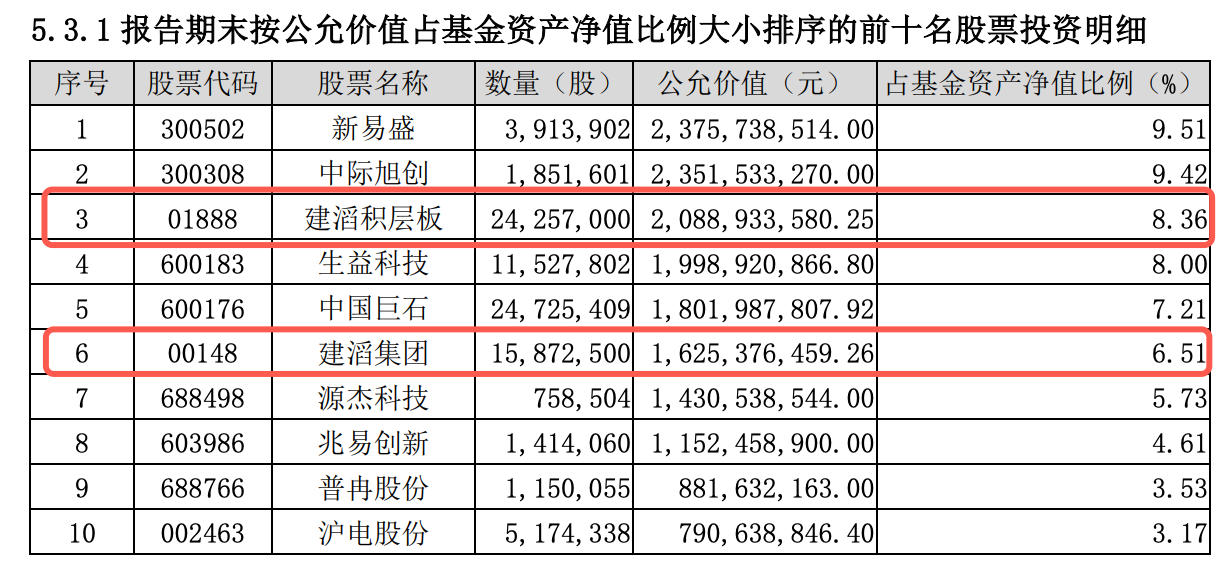 知名基金经理或将出走，主动权益产品大幅回撤，大成基金遭遇多重考验