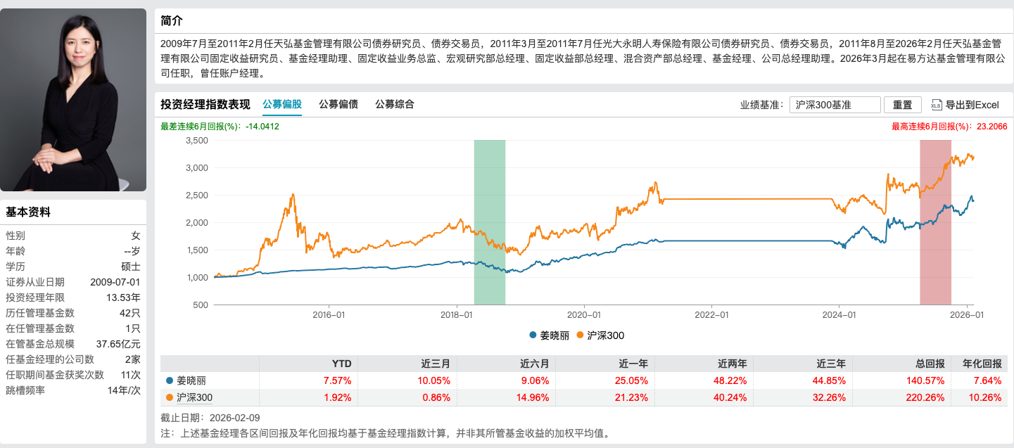 37亿规模的易方达悦和稳健债券，等来了姜晓丽