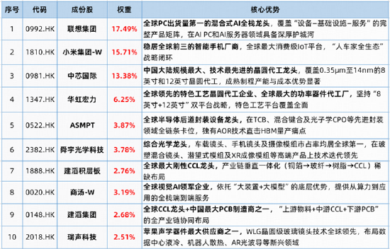 芯片股大爆发	，高“光	”指数继续反弹！硬科技又迎新一轮行情？
