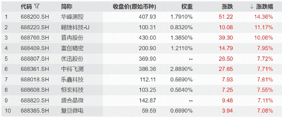 芯片股大爆发	，高“光	”指数继续反弹！硬科技又迎新一轮行情？