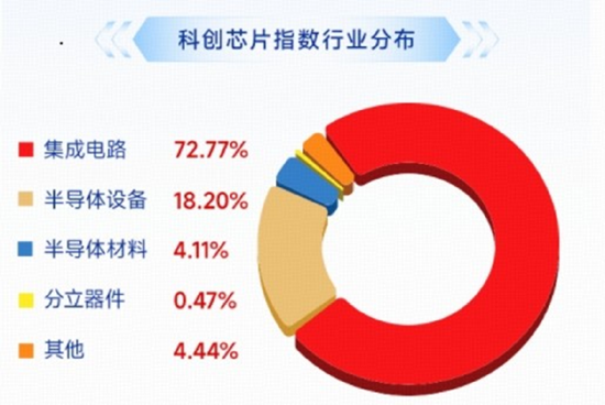 芯片股大爆发，高“光”指数继续反弹！硬科技又迎新一轮行情？