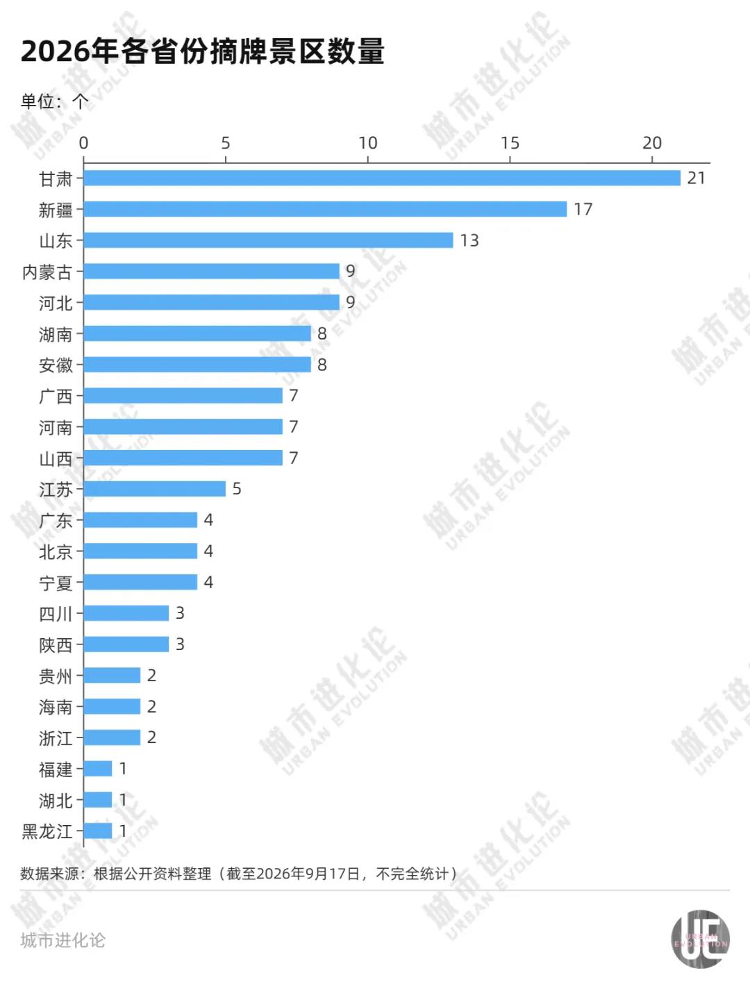 20余省份密集摘牌 A级景区“大出清”开始了