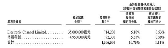 星环科技今日登陆港交所：首日即入港股通 持续亏损与信披失误拷问治理成效