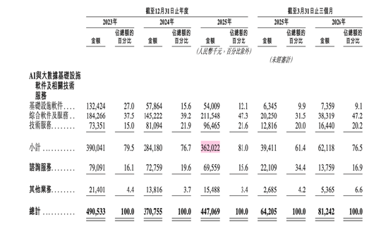 星环科技今日登陆港交所：首日即入港股通 持续亏损与信披失误拷问治理成效