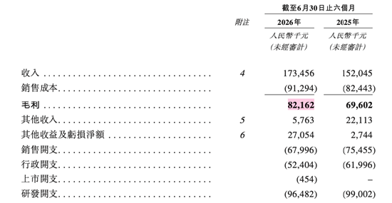 星环科技今日登陆港交所：首日即入港股通 持续亏损与信披失误拷问治理成效