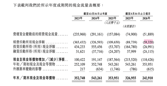 星环科技今日登陆港交所：首日即入港股通 持续亏损与信披失误拷问治理成效