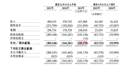 星环科技今日登陆港交所：首日即入港股通 持续亏损与信披失误拷问治理成效