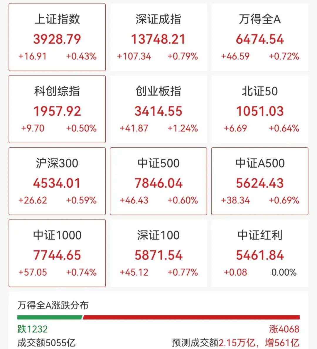 利好!688315,20cm涨停