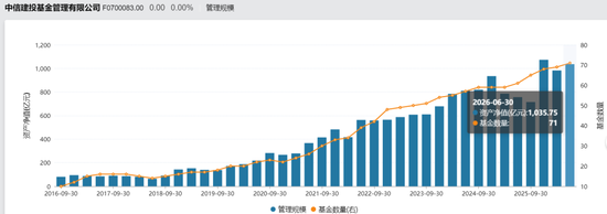 中信建投基金“新能源一哥”不灵了？