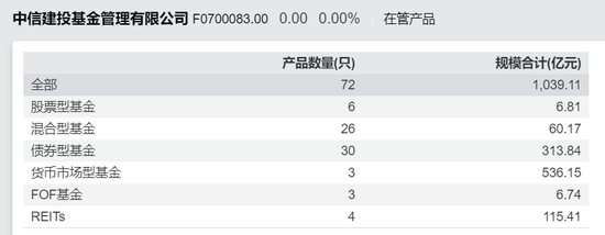 中信建投基金“新能源一哥”不灵了？
