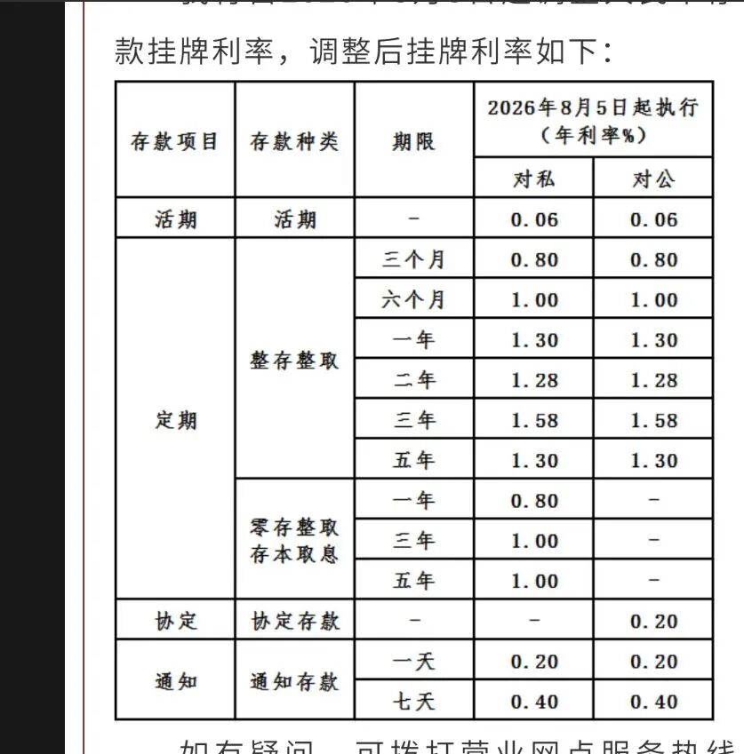 多家银行存款利息涨了，年利率最高超过2%！超50万亿元存款今年到期	，银行高管：90%以上没有“搬家”