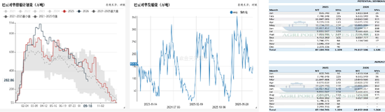 豆菜粕：中美会谈向好、成本与供需博弈