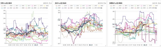 豆菜粕：中美会谈向好、成本与供需博弈