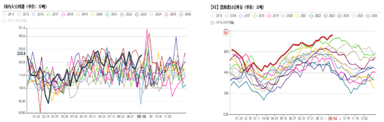 豆菜粕：中美会谈向好、成本与供需博弈
