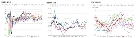 豆菜粕：中美会谈向好、成本与供需博弈